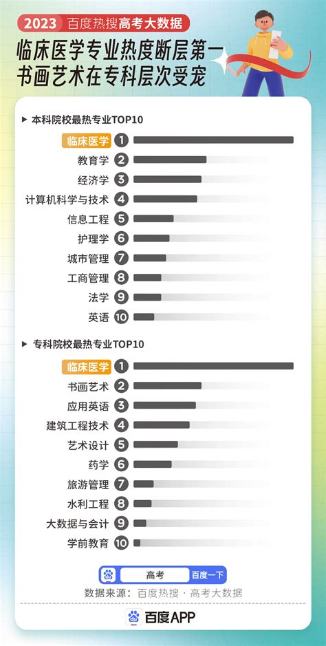 上海本科大学一览表，附2021年上海所有本科大学录取分数线及排名