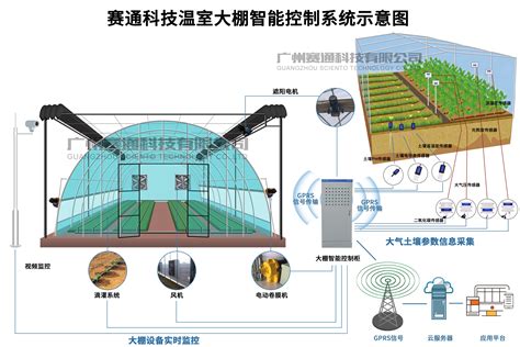 水电站集控系统的结构分析、系统配置、组成 - 智能电力网