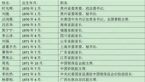 关于2018年度陕西省会计系列高级职称评审通过人员名单的公示_高级会计师-正保会计网校