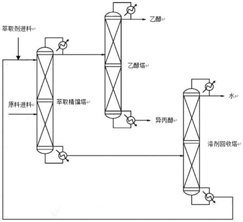 乙二醇精馏系统及精馏工艺的制作方法