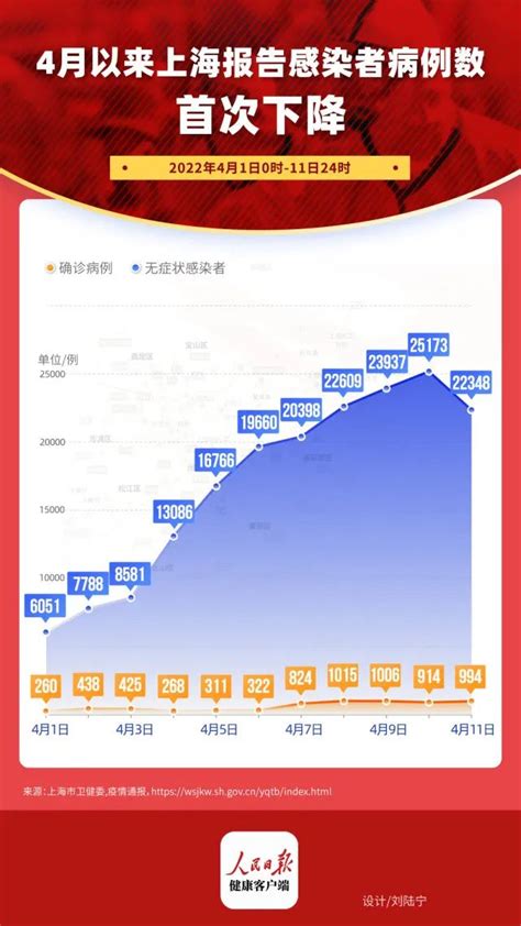上海疫情和全国疫情对比（上海疫情和北京疫情哪个严重） - 莱利赛养生知识大全博客