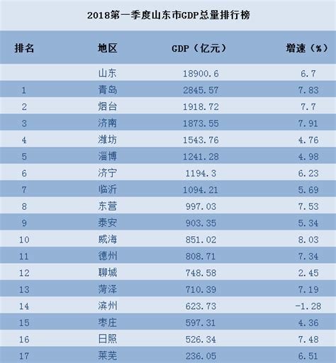 2019山东专科学校排名介绍 淄博职业学院位居第一_尚七网