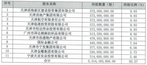 天津滨海农商银行2020年拟发同业存单228亿元-银行频道-和讯网
