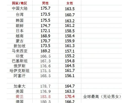 中国年轻人身高东亚第一？数据分析为您揭秘 大数据分析与应用-美林数据