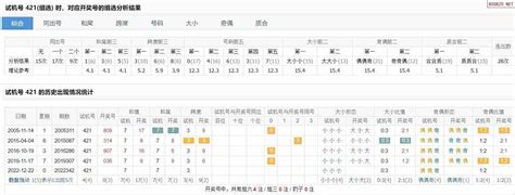 23年075期福彩3d历史试机号分析_天齐网