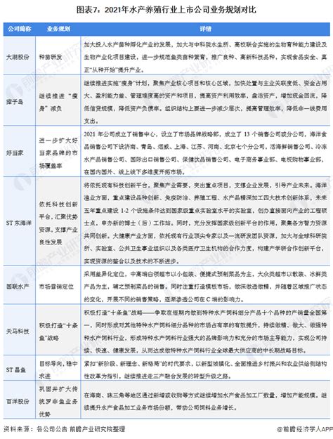 【最全】2023年中国畜禽养殖行业上市公司全方位对比（附业务布局汇总、业绩对比、业务规划等）_行业研究报告 - 前瞻网