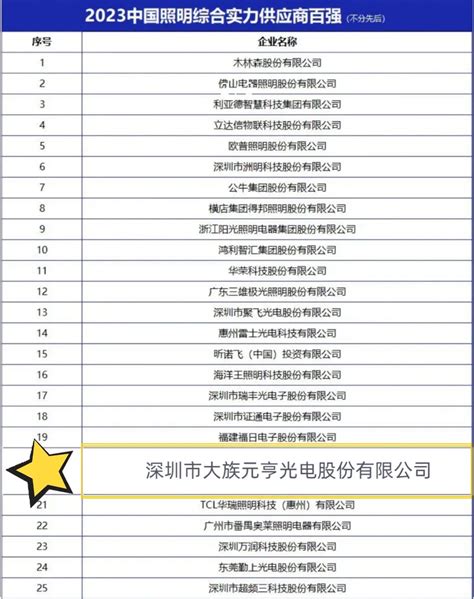 中国照明十大名牌,常见照明品牌排行榜前十名