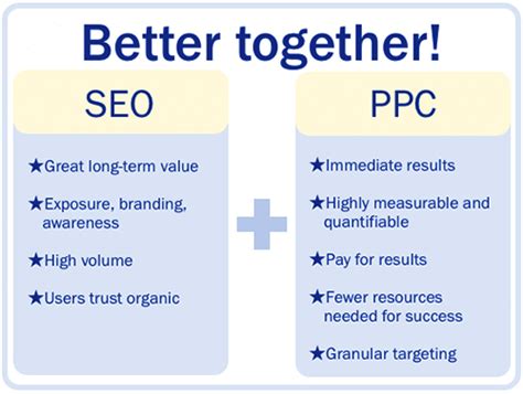 SEO vs PPC: Which Marketing Strategy is Right for You?