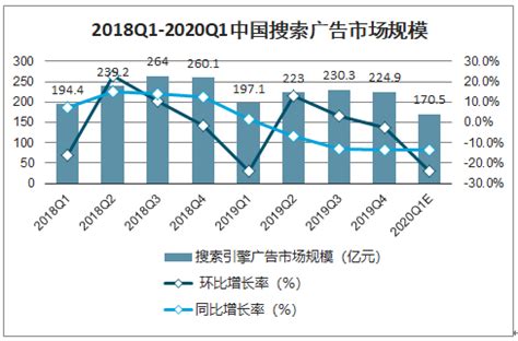 2020年中国在线广告市场规模分析及预测[图]_智研咨询
