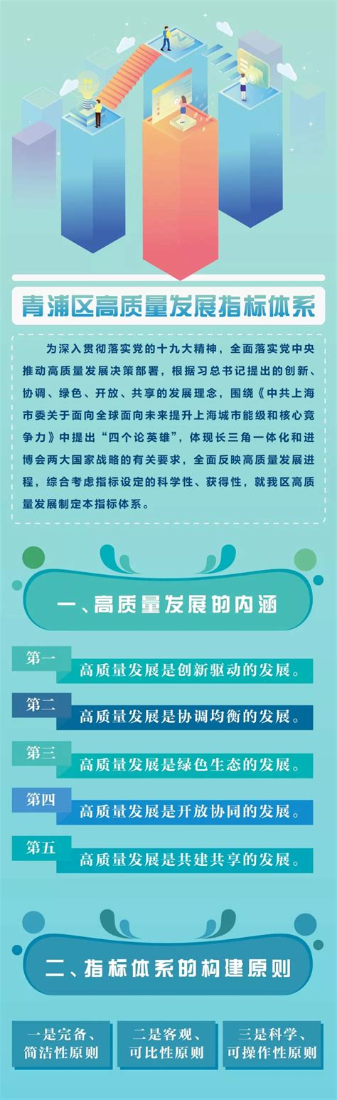 一图读懂青浦区高质量发展指标体系_政策解读_政务公开_上海市青浦区人民政府