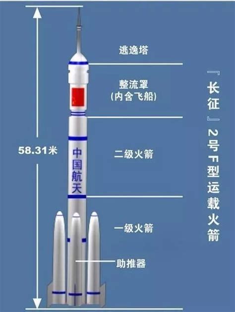 火箭知识点：火箭燃料——液体推进剂的发展与类别_发射