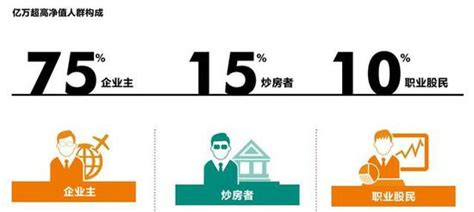 中国新增亿万富翁人数超越其他国家__财经头条