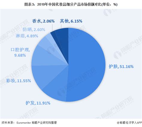 2021年中国化妆品行业市场前景及投资研究报告__财经头条