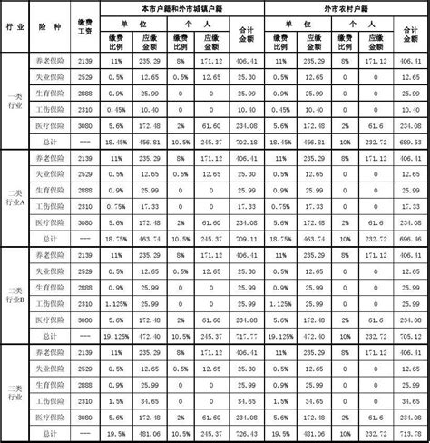 广东省建筑工程质量检测收费项目及标准表_文档之家