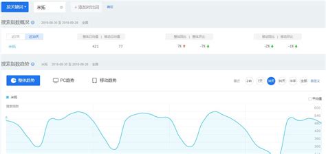 如何搜索引擎seo（seo关键词查询教程）-8848SEO