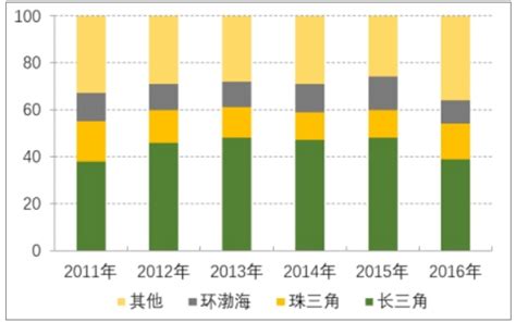 2017年中国印刷行业发展概况及未来发展趋势分析【图】_智研咨询