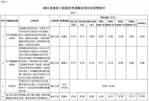2021年惠州市光正实验学校收费标准(学费)_小升初网