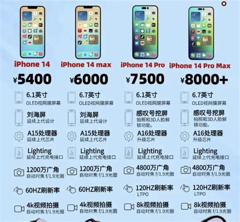 苹果手机各型号价目表，iphone各国官方价