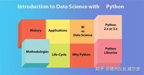 【数据科学的python系列1】数据科学教程--Python的数据科学介绍 - 知乎