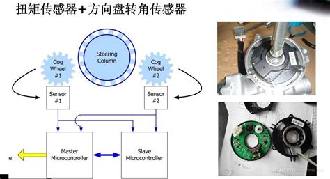 无位置传感器无刷直流电动机起动的设计与实现 - 北京永光高特微电机有限公司-力矩电机