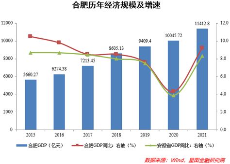 2020年一季度中国（合肥）房企拿地面积排行榜-新安大数据研究院-新安房产网