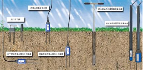 TRIME-PICO-IPH-德国 TDR剖面土壤水分测量系统_土壤养分测量仪-北京中兆国仪科技有限公司