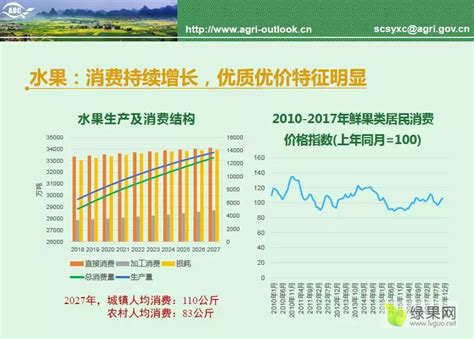 2019年中国农村及农业发展现状分析，农业总产值快速增长，数字农村稳步发展「图」_趋势频道-华经情报网