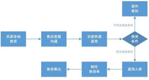 中山市12345服务热线|咨询流程图