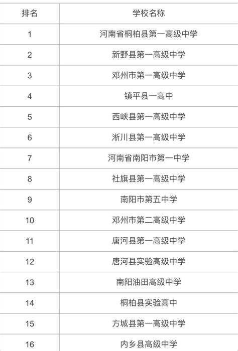 南阳市专科学校排名榜（南阳比较好的专科学校有哪些呢）_中职资讯_力本学识网