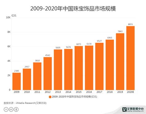 2020年中国饰品行业市场调研分析__财经头条