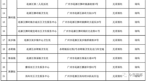广州增城区2022年最新核酸检测点汇总，包括黄码人员、愿检尽检及24小时核酸检测点