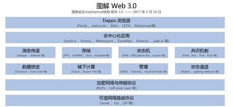全球Web3产业发展现状分析_通信世界网