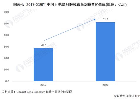 智能眼镜市场分析报告_2019-2025年中国智能眼镜市场研究与投资方向研究报告_中国产业研究报告网