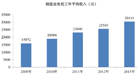 2018年中国机械行业朱格拉周期及设备平均寿命分析（图）_观研报告网