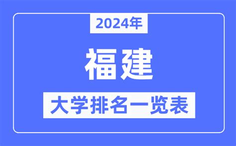 2023年福建财经类大学排名一览表及2022录取分数线_4221学习网