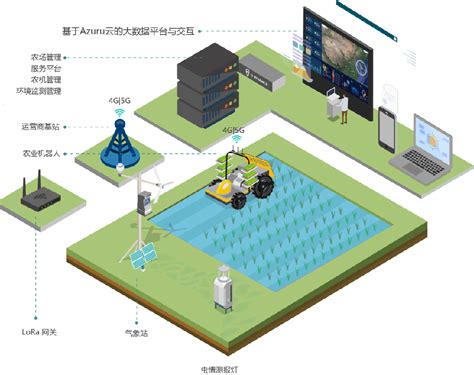 工控机在智慧农业采摘机器人中的应用-上海研强电子科技有限公司