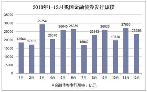 2022年中国债券市场平稳运行 - 统计数据 - 中国产业经济信息网