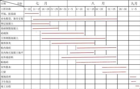 多工期甘特图（工程施工进度表）Excel表格模板函数生成 - office模板中心
