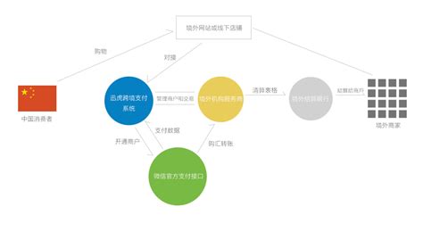 迅虎网络获取一批知识产权证书 - 迅虎网络支付平台官方网站