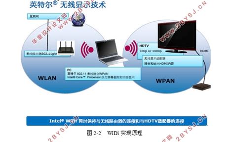 基于WiDi的无线局域网技术及应用|其他|计算机