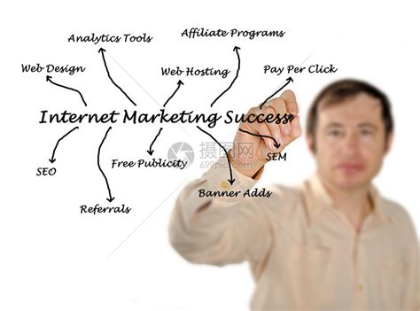 成功的网络精准营销案例分析（教你网络精准营销的2个经典例子你与成功只差一步）-蓝鲸创业社