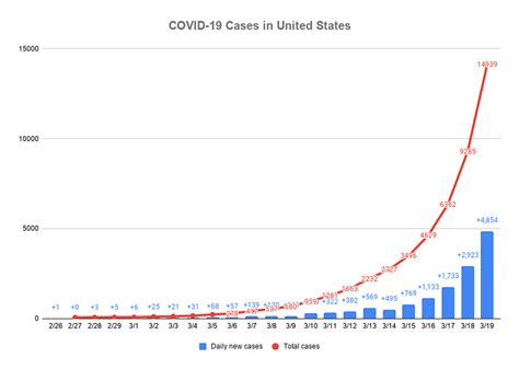 数据分析：新冠肺炎Covid-19数据分析 - 知乎