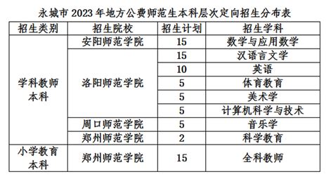 2023年海南中考录取分数线_海南省各高中录取分数线一览表_4221学习网