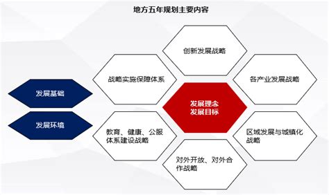 “十四五”规划：五年规划概述-中国产业规划网