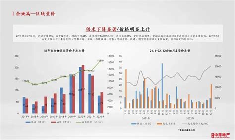 2021中国房地产市场形势总结及2022趋势展望 - 地产金融 - 侠说·报告来了