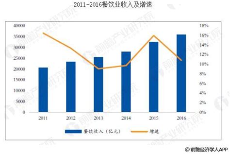 中国餐饮行业市场规模不断扩大 未来将稳步增长_江苏都市网