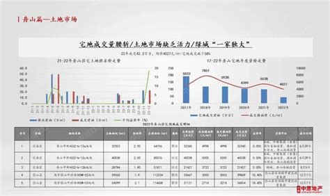 2017年宁波市房地产行业发展现状及价格走势分析【图】_智研咨询