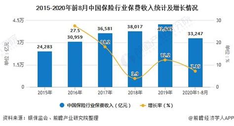 2020年中国保险代理人行业分析报告-行业深度调研与发展趋势分析 - 中国报告网