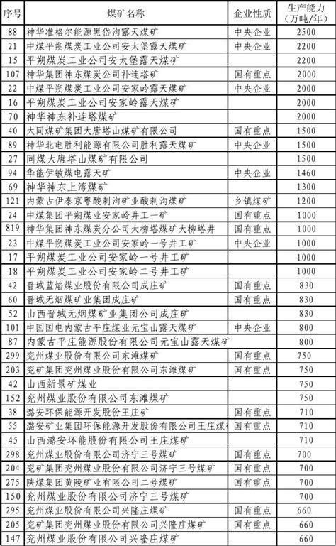2022中国企业500强名单（附名单） - 大畜牧网