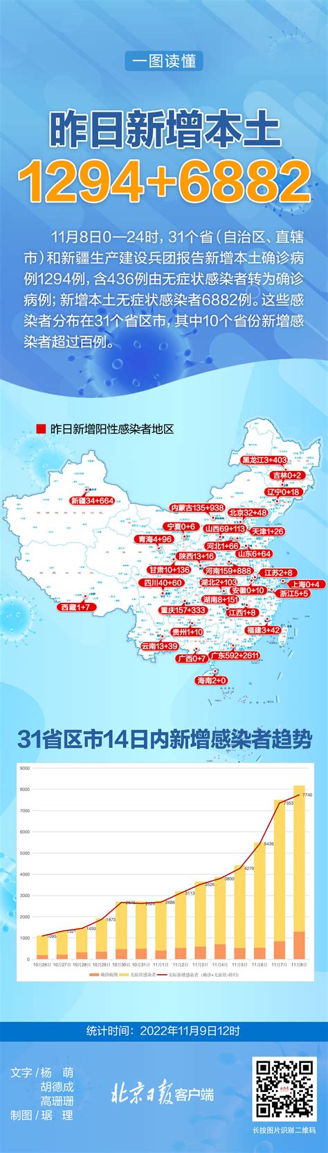 都视频 | 疫情地图 | 昨日新增本土感染者70余例，分布在9省份_京报网